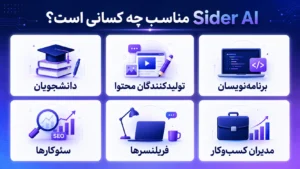 کاربردهای Sider AI برای چت، ترجمه، تحلیل PDF و تولید محتوا