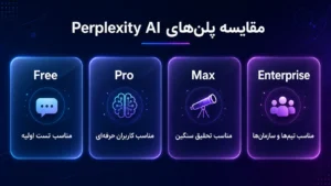 Perplexity AI مناسب دانشجویان پژوهشگران سئوکارها و مدیران
