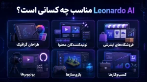 خرید اکانت Leonardo AI لئوناردو برای تولید تصویر با هوش مصنوعی