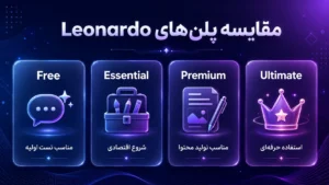 Leonardo AI مناسب طراحان تولیدکنندگان محتوا فروشگاه های اینترنتی و کسب و کارها