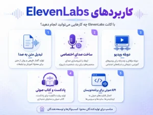 اشتراک ElevenLabs