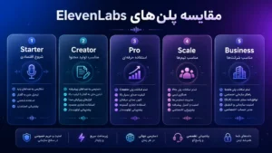 هوش مصنوعی تولید تصویر