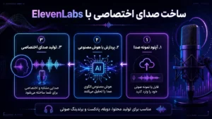 هوش مصنوعی تولید صدا